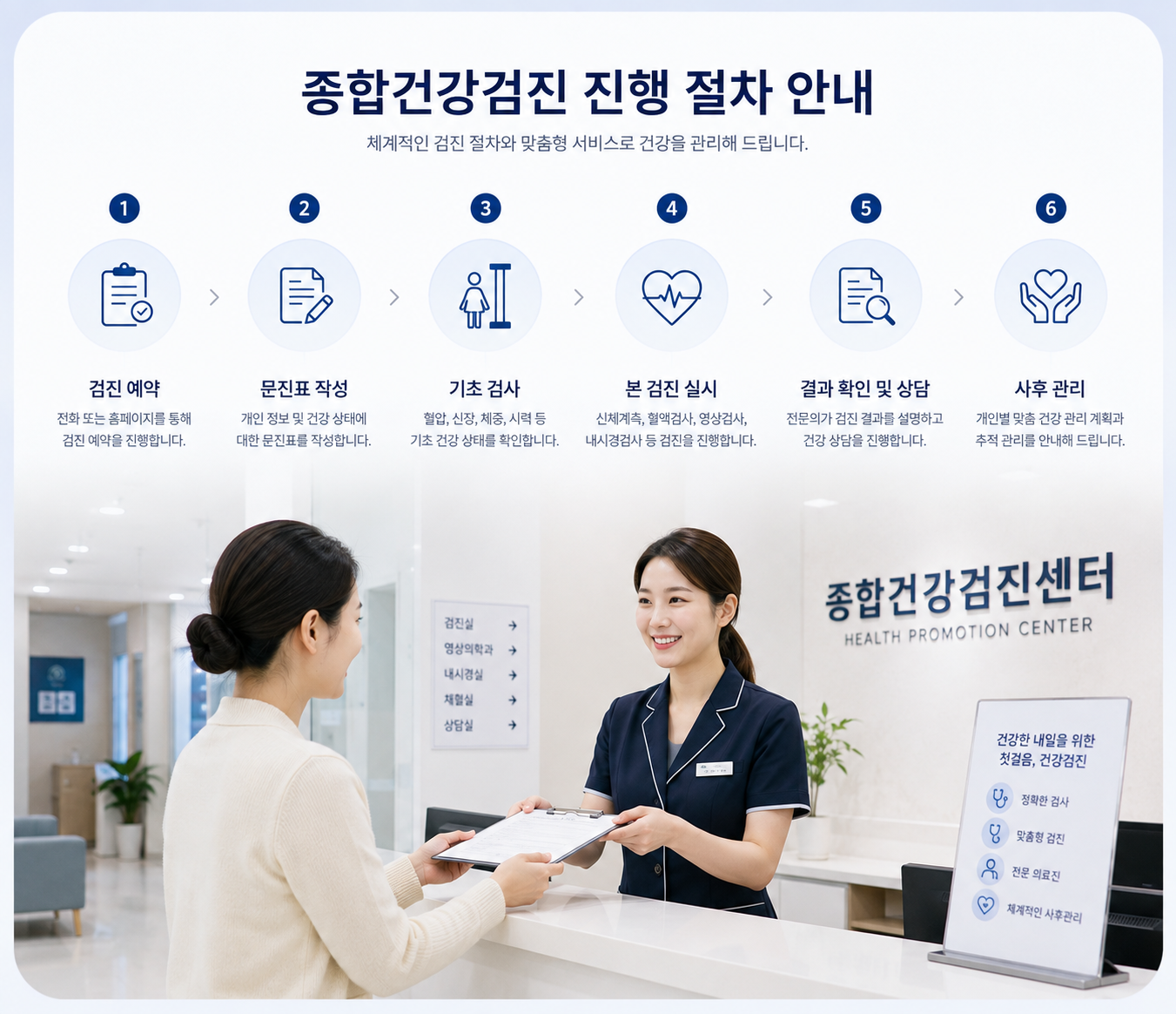 종합건강검진 진행 절차